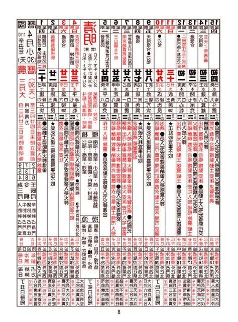 農民曆 牽新車|2024農民曆牽車吉日大公開